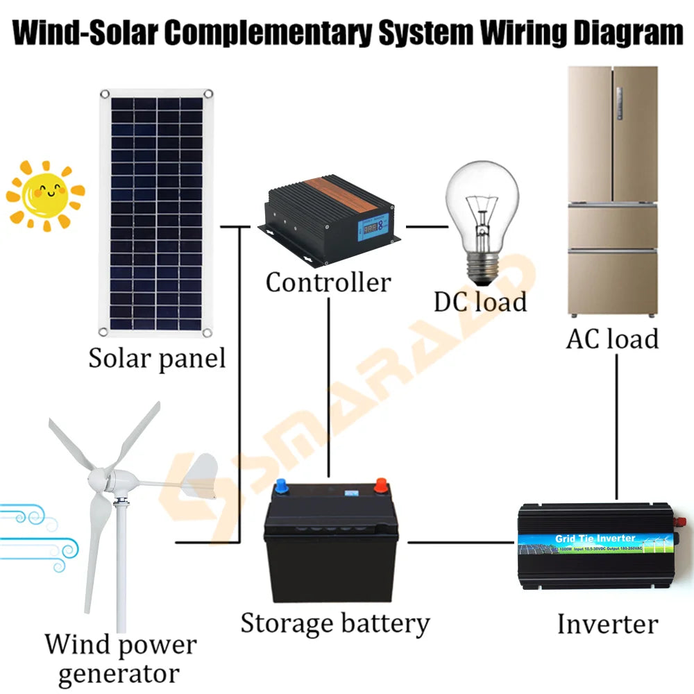 15kwh/day EU D-free Delivery Of 4000W 48V Horizontal Household 220V Wind Farm With Solar Cell System