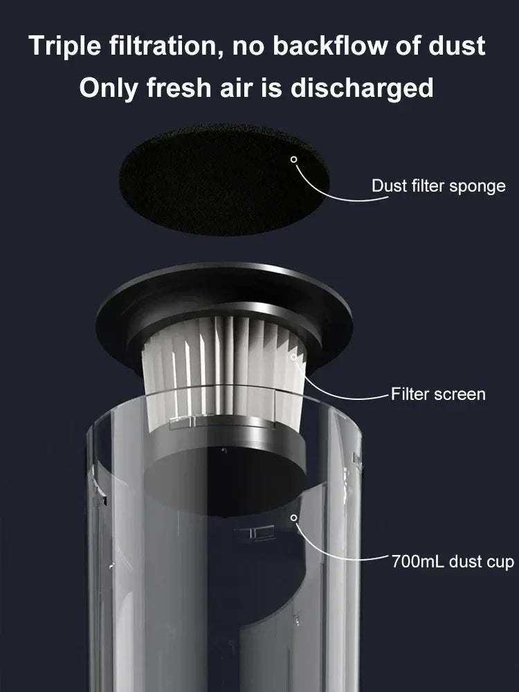 Wireless Handheld Vacuum Cleaner 8500Pa Electric Sweeper Car Remove Mites Dust Cleaner Steam-free Mop Lazy Vacuum Cleaner