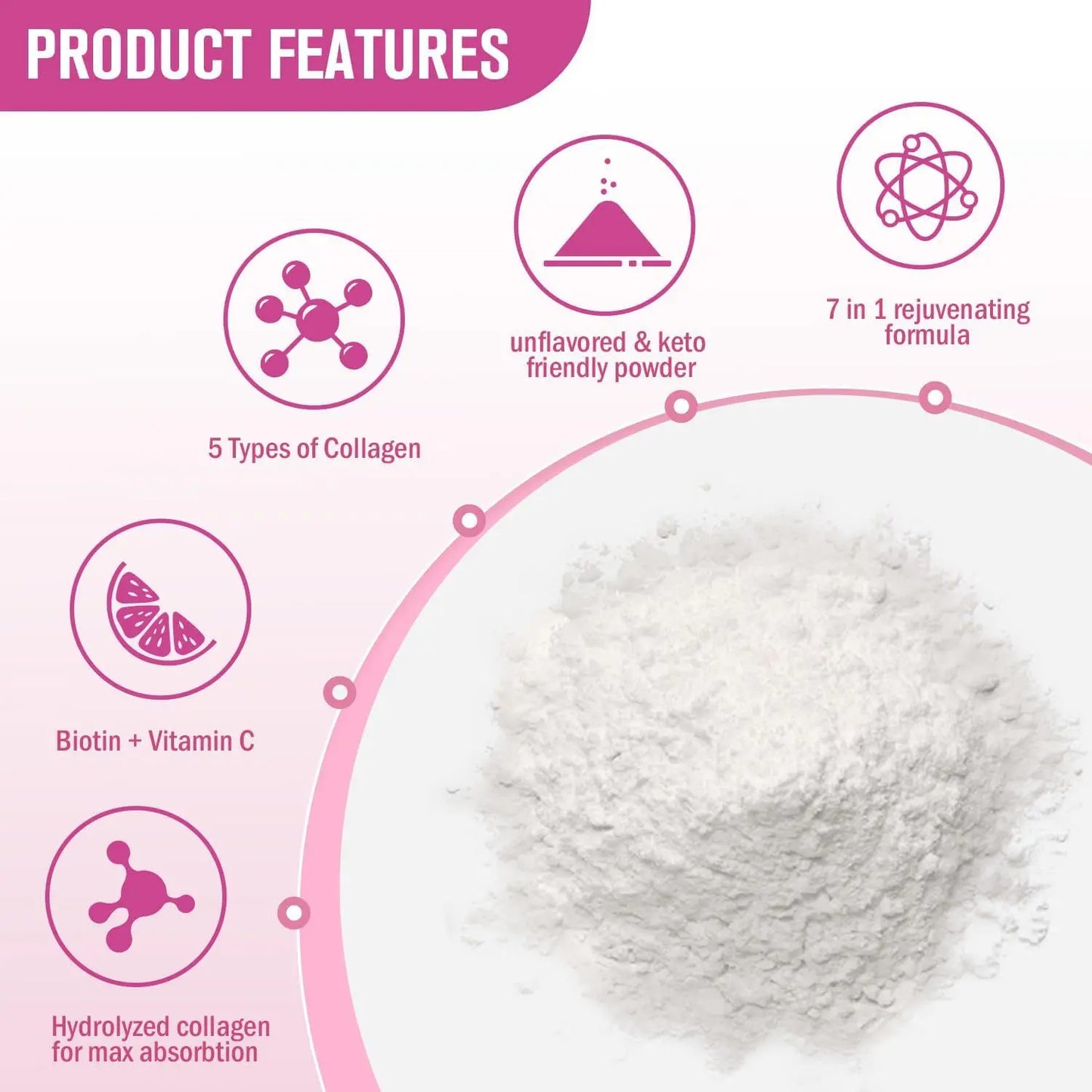 1LB Multi Collagen Protein Peptides Powder, Type I,II,III,V,X - Unflavored with Biotin 10000mcg,, Vitamin C, Hyaluronic Acid