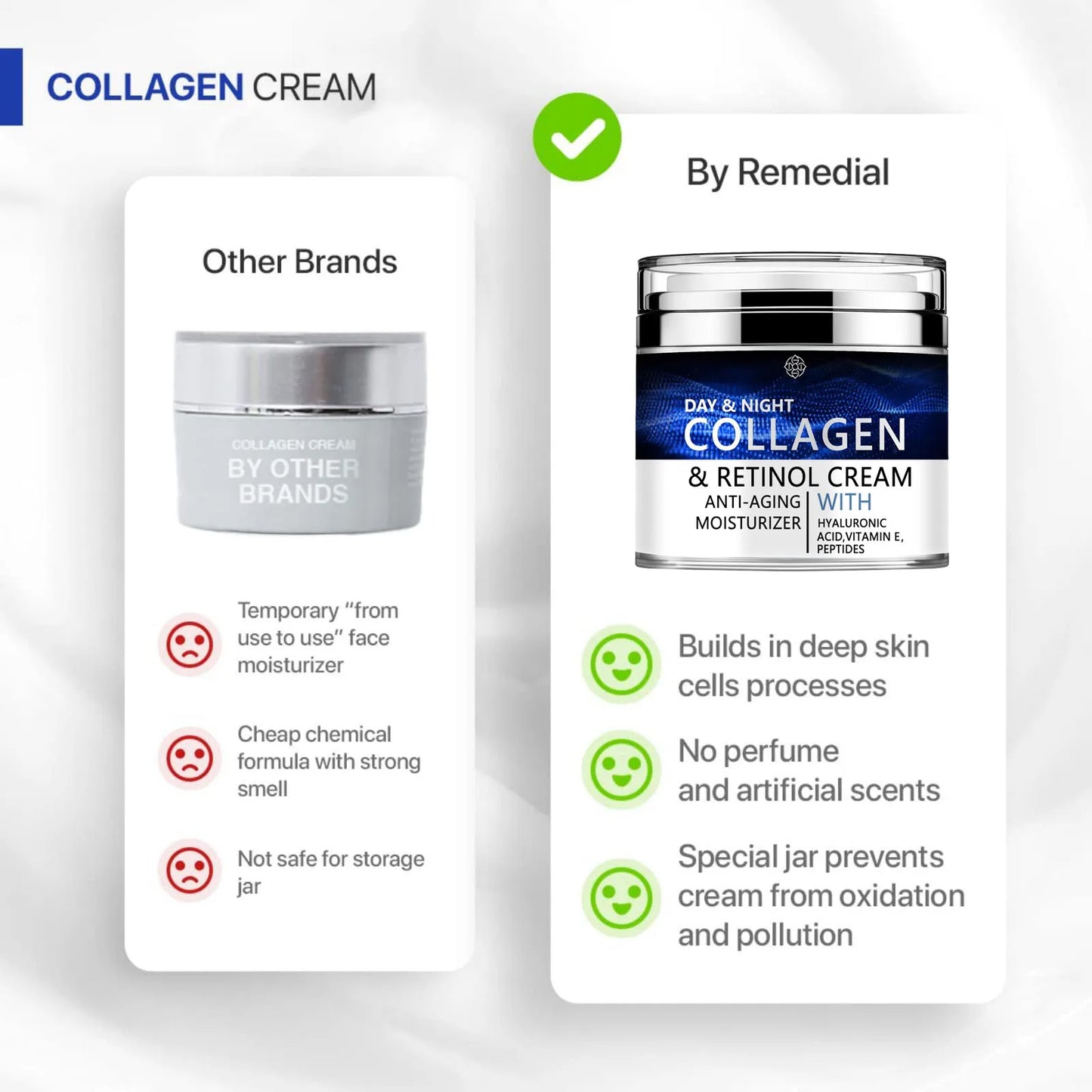 Collagen Cream for Face with Retinol and Hyaluronic Acid, Day Night Anti Aging Skincare Facial Moisturizer